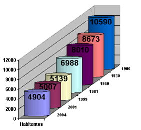 Descenso de la población Descenso de la población