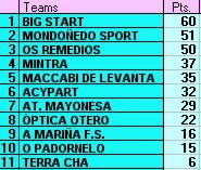 Clasificaci&oacute;n