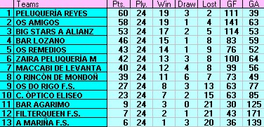 Clasificaci&oacute;n