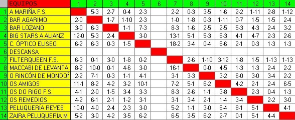 Resultados