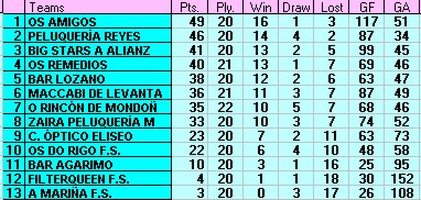 Clasificaci&oacute;n jornada 25